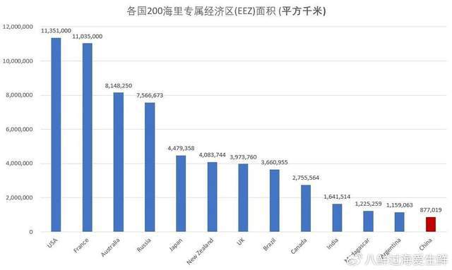 海捕水产品进口实施进口替代战略！CQ9传奇电子中国应该大力鼓励
