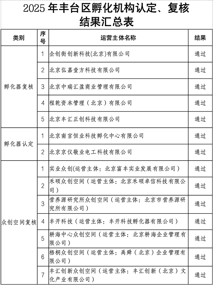 砥砺创新之翼 铸就卓越之魂:营养源所新增荣誉资质(图4) 砥砺创新之翼 铸就卓越之魂:营养源所新增荣誉资质(图4)